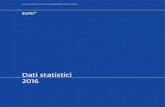 Dati statistici 2016 - SUPSI · Dati statistici 2016. Formazione di base. 06/07 07/08 08/09 09/10 10/11 11/12 12/13 13/14 14/15 15/16 16/17 DACD – Costruzioni e territorio192 199