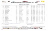 MX2 - Gara 2 Gr A - classifica - 2014-04-06 18.45.42 · 2014. 4. 9. · Federazione Motociclistica Italiana mgmt/minè BROOKS CAMPIONATO ITALIANO MOTOCROSS - iko Media Vincitore 46,768