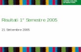 Risultati 1° Semestre 2005 - Benetton Groupstatic.benettongroup.com/wp-content/uploads/2015/09/1h05it_internetfinal.pdfSlide 4 Costo del Venduto e Spese variabili di Vendita Milioni