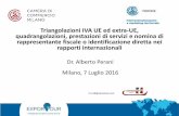 Triangolazioni IVA UE ed extra-UE, quadrangolazioni ......2016/07/07  · Milano, 7 Luglio 2016 Territorialità dell’Iva (art. 7 e seguenti D.P.R. 633/72) Dott. Alberto Perani Monza,