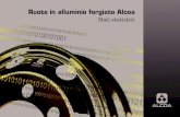Ruote in alluminio forgiato Alcoa - AcitoWheels...robuste rispetto alle ruote in ferro e in alluminio fuso. Una ruota forgiata Alcoa sopporta un carico di 71.200 kg prima di deformarsi