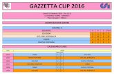 GAZZETTA CUP 2016 - csi.  · PDF file

Giovedi 3 Marzo 2016 - Ore 18.30 CATEGORIA YOUNG - GIRONE B Via Duprè 22 - Milano