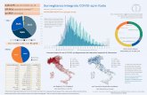 casi di COVID 9 di Sorveglianza Integrata COVID in Italia · Il flusso ISS raccoglie dati individuali di casi con test positivo per SARS-COV- diagnosticati dalle RegioniPPAA I dati
