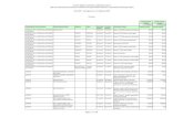 C02 - Province · 2012. 10. 2. · GENOVA DITTA EUDATA S.A.S. 08-GIU-07 08-MAR-09 Affido di incarico per la realizzazione del Progetto M.I.C.R.A. (Monitoraggio Inquinamento Controllo