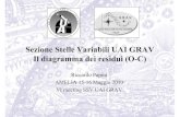 Sezione StelleVariabiliUAI GRAV Il diagramma dei residui (O-C)stellevariabili.uai.it/images/8/87/Papini_Diagramma_O-C.pdf · 2013. 7. 24. · Sezione StelleVariabiliUAI GRAV Il diagramma