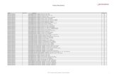 Tabela Brasíndice - Economus · tabela brasíndice tabela estrutura descricao tabela tiss brasindice generico 0000005488 cefalexina - generico - 500 mg. cx. 8 cprs. - ems 00 brasindice