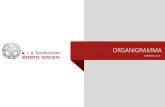 ORGANIGRAMMA 2019 uvREV1 - Fondazione Sistema Toscana€¦ · organigramma febbraio 2019. progetti comunitari e territoriali amministrazione e controllo di gestione comunicazione