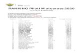Ranking Motocross 2020 ordine classifica - Federazione … · Settore Tecnico - Sportivo 1 RANKING Piloti Motocross 2020 (in ordine di classifica) Le categorie saranno assegnate come