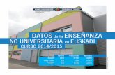 DATOS de la ENSEÑANZA NO UNIVERSITARIA en EUSKADI · 2015. 12. 4. · Centros Profesorado Matrículas Euskadi 1.237 37.947 433.291 Araba / Álava 191 5.939 67.557 Gipuzkoa 440 13.569