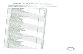 Home Page :: Ordine degli Avvocati di Perugia ordine degli avvocati di perugia graduatoria provvisoria di cui all'art. 5 dell'avviso pubblico per il conferimento di n.5 incarichi co.co.co.