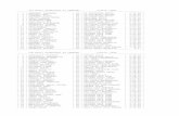 200 MISTI ESORDIENTI A1 FEMMINE Codice: FHX4 di Ravenna/2017/StartList-Eso.pdf · 200 misti esordienti a1 femmine codice: fhx4 ----- : 1 : bernardi eleonora : 06 : us triestina nuoto