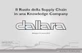 Il Ruolo della Supply Chain in una Knowledge Company · 17/03/2014 1 Il Ruolo della Supply Chain in una Knowledge Company Bologna 19 marzo 2014 ... Alfa Romeo, Bugatti, Ktm, ecc.