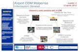 Airport CDM Malpensa Leaflet 2 Informazioni Generali · •L’A/MM deve essere READY entro TOBT+5min. Qualora non lo fosse , il volo sarà sospeso dalla sequenza di partenza e sarà