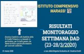 (23-28/3/2020) - IC Marassi · RISULTATI MONITORAGGIO SETTIMANA DAD (23-28/3/2020) ISTITUTO COMPRENSIVO MARASSI 31 marzo 2020 a cura della Dirigente Scolastica, M. Orestina Onofri