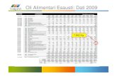 Oli Alimentari Esausti: Dati 2009 oli alimentari: azioni raccolta e trasporto utenze non domestiche