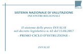 SISTEMA NAZIONALE DI VALUTAZIONE · III secondaria di primo grado (grado 8) Scuole italiane all’estero (art. 25, c. 2 del D. Lgs. 62/2017): l’ammissione all’esame di Stato conclusivo