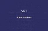 Abstract data type - diit.unict.it · Abstract data type. ADT Un tipo di dato astratto è una terna  dove – s = domini di interesse – f = insieme di funzioni –