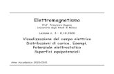 Visualizzazione del campo elettrico Distribuzioni di ...ragusa/2020-2021/elettromagnetismo... · Elettromagnetismo – Prof. Francesco Ragusa 52 Visualizzazione del Campo Elettrico