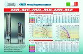 ITALIAN PRODUCT MB-MC-MD-MK-MK-MZ - OFPIMB-MC-MD-MK-MZ... · Elettropompe Sommerse Multistadio 4” Multistage Submersible Pumps 4” Électropompes immergées 4” Electrobombas