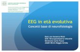 EEG in età evolutiva ASMN RE - Rizzi.pdf · 2020. 2. 13. · Risposta fotoparossistica: comparsa sul tracciato di scariche diffuse di grafoelementi epilettiformi, sincrone e simmetriche,
