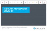 INDICATA Market Watch- COVID-19 · • Os retalhistas têm vindo a abastecer-se para satisfazer a procura, com os stocks a subir 4,9% em Novembro face ao mês anterior. • Mas as