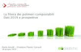 La filiera dei polimeri compostabili Dati 2019 e prospettiveassobioplastiche.org/assets/documenti/news/news2020...I segmenti a maggior tasso di crescita Variazione % 2019 / 2018 14