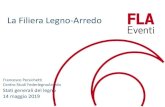 La Filiera Legno-Arredo · 2019. 6. 25. · La Filiera Legno-Arredo Stati generali del legno 14 maggio 2019 Francesco Persichetti Centro Studi FederlegnoArredo