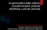 La grammatica delle valenze: concetti fondanti, pratiche didattiche, curricolo verticale · 2019. 2. 7. · dal verbo” (F. Sabatini, Lettera sul “ritorno alla grammatica”, 2007)
