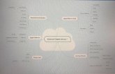 ADL Mindmap · Async/Syhc Moodle Biackboard Collaborate Google Classroom Async/Sync Lesson tanning Reflections CAASPP AP Testing One Measure Standards I-MS Systems