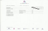 1 2 3 4 5 pt. · 2020. 8. 31. · Federazione Italiana Tennistavolo - Comitato Regionale Piemontese gara: 60 competitive tav 10 11 girone : 1 1 2 3 4 5 pt. cl. 1 doug (usa nze) 2