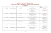 ELENCO ENTI CONVENZIONATI CORSO DI LAUREA IN SCIENZE … · 2020. 11. 5. · 8 PUGLIA ALTAMURA (BA) RADIO REGIO STEREO ONLUS Radio, produzione di programmi radiofonici, realizzazione
