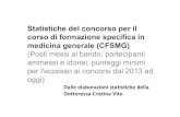Statistiche concorso MMG - FIMMG Pisa · 2017. 7. 24. · al test di accesso alle Specializzazioni Mediche. Finalizzato alla preparazione ai test di accesso alle Scuole di ... Dal