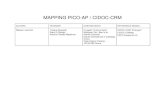 MAPPING PICO-AP / CIDOC-CRM - CulturaItalia · 2018. 7. 27. · Il mapping tra PICO AP e CIDOC-CRM è stato sviluppato usando due diversi profili: CIDOC-CRM “Erlangen2” in quanto