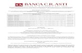 Documento informativo - Banca di Asti · 2020. 12. 17. · DOCUMENTO INFORMATIVO relativo all’offerta di ... Obbligazioni Cassa di Risparmio di Asti S.p.A. Subordinate Tier 2
