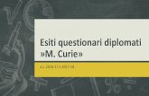 Esiti questionari diplomati »M. Curie» · 2020. 11. 29. · Se hai scelto Ingegneria, specifica quale: 22 risposte 36,4% 31 Aereospaziale Biomedica Chimica o biochimica Civile Elettronica