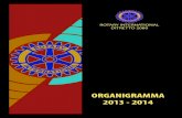 ORGANIGRAMMA 2013 - 2014€¦ · L’organigramma è distribuito esclusivamente a i Soci dei Rotary Club del Distretto 2080 e l’utilizzo delle informazioni in esso riportate è