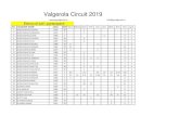Valgerola Circuit 2019 · 2019. 8. 18. · 150 carganico rita 1955 f c 0 1 151 carganico serena 1977 f 10 12 5 27 3 152 casati simona 1972 f c 0 1 153 casolati paola 1973 f c 0 1