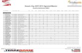 Veneto Cup XCO 2013 Agonisti/Master - Treviso MTB Cup... · 2013. 9. 22. · VolaSoftControlPdf Veneto Cup XCO 2013 Agonisti/Master Classifica Individuale FINALE Vola Timing () -