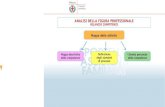ANALISI DELLA FIGURA PROFESSIONALE BILANCIO COMPETENZEarchive.forumpa.it/forumpa2006/convegni/relazioni/2115... · 2006. 5. 10. · viene verificata attraverso un bilancio tecnico