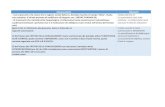 Osservazioni Risposte - EmPULIA · 2017. 6. 29. · • Pridinolo mesilato -> commercializzato da GLAXOSMITHKLINE HEALTHCARE SPA Inoltre per quanto riguarda il principio attivo SALBUTAMOLO