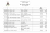 DATI PAGAMENTI ANNO 2019 - Rivignano Teor · 2020. 1. 9. · PDCF Desc. PDCF Cognome Nome Data Pagamento Importo COMUNE DI RIVIGNANO TEOR PROVINCIA DI UDINE DATI PAGAMENTI ANNO 2019