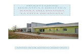 Progettazione educativa e didattica Scuola dell’InfanzIa “la cIttà … · 2021. 1. 11. · Progettazione educativa e didattica Scuola dell’InfanzIa “la cIttà Incantata”.