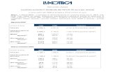 Luxottica aumenta il dividendo del 59% (0,35 euro per azione) · 2015. 12. 8. · ottobre 2009, avviato il 16 novembre 2009, si segnala che nel mese di febbraio Luxottica Group SpA