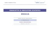 CRUSCOTTO DI INDICATORI STATISTICI - camcom.it · Indicatori congiunturali - 2º Trimestre 2017 e variazioni percentuali PROVINCIA: 2° trim 2017 sul 2° trim 2016 Provincia Italia