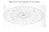 Raccolta di schemi di Luopan - Labirinto Ermetico · 2010. 8. 21. · Raccolta di schemi di Luopan . Le 24 direzioni . Le 2 rose dei venti . Il ciclo sessagesimale . Le 24 direzioni