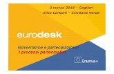 Progettare processi partecipativi - Eurodesk Italy · 2016. 3. 29. · Progetti Integrati Territoriali Progetti di Agenda 21 Locale Accordi di Programma Cosa hanno in comune? I processi
