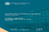 Supplementi al Bollettino Statistico - Banca D'Italia · Nel primo trimestre del 2015 si è ridotta la quota di operatori che riportano una diminuzione congiunturale dei prezzi di
