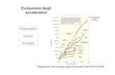 Evoluzione degli acceleratoribamboo.pv.infn.it/maccacc/cd/raimondi LNF.pdf · 2012. 6. 12. · Lo sviluppo degli acceleratori è stato determinato dalla ricerca fondamentale: Il raggiungimento
