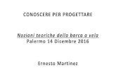 Nozioni teoriche della barca a vela Palermo 14 Dicembre ...€¦ · -brezza di mare/terra -rosa dei venti - sopra/sottovento - mure a dritta e sinistra •Assetto e stabilità - azione