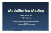 Modellistica Medica...Maria Grazia Pia, INFN Genova Modellistica Medica, Scuola di Specializzazione in Fisica Sanitaria, Univ. Genova Lezione 16-17 Introduction to software process